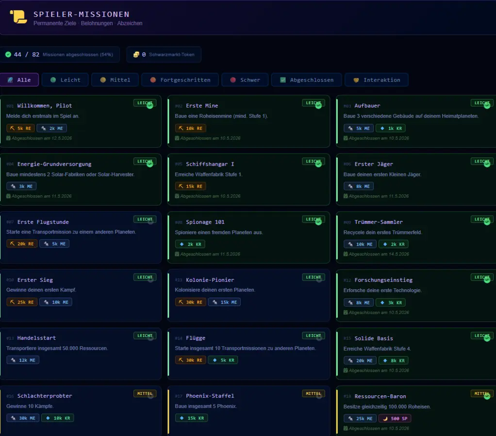 Galaxor Rangliste